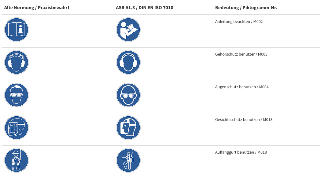 Gebotszeichen alte Norm und ASR A1.3