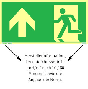 PERMALIGHT® Schild