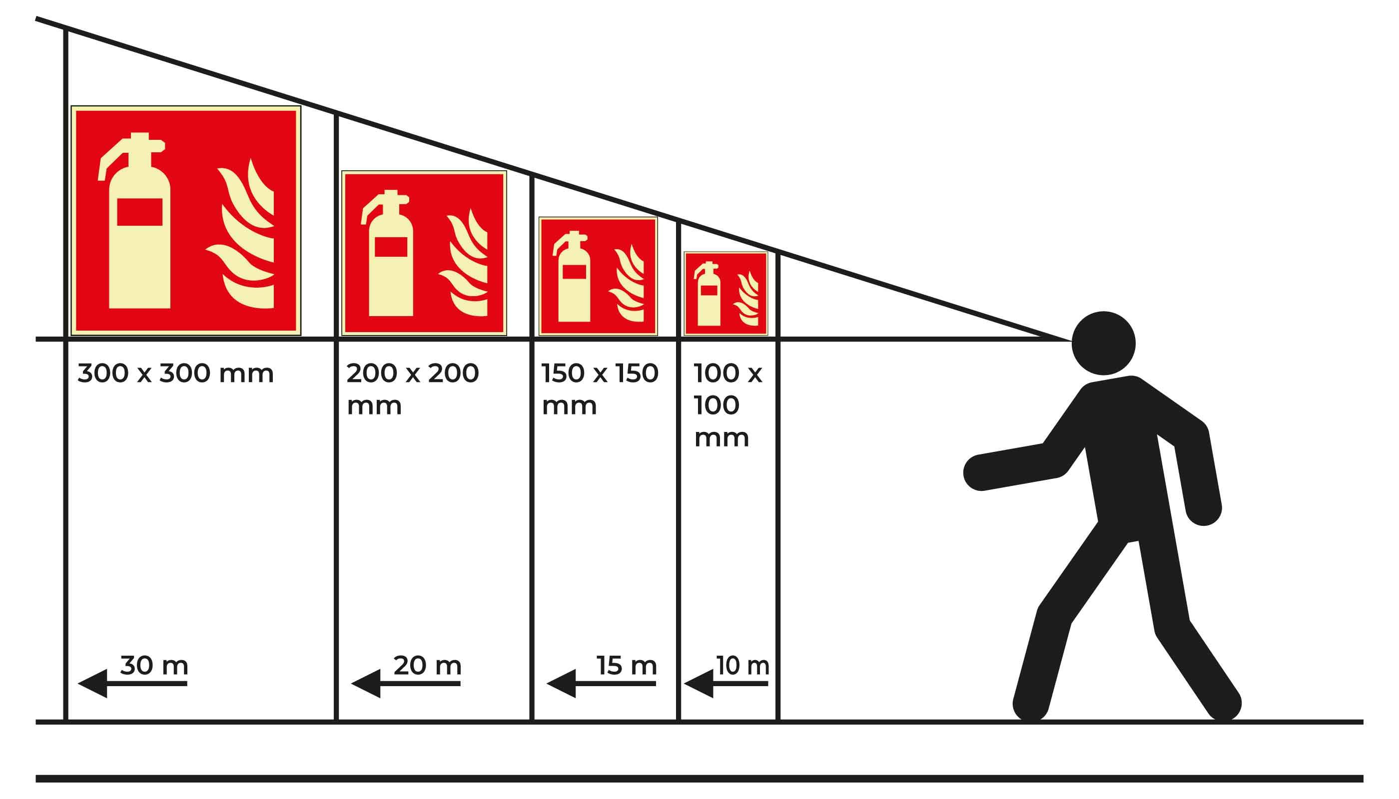 Erkennungsweiten für Brandschutzschilder