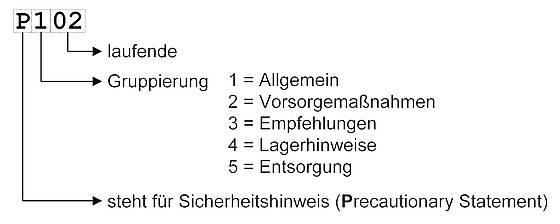Sicherheitshinweis P102