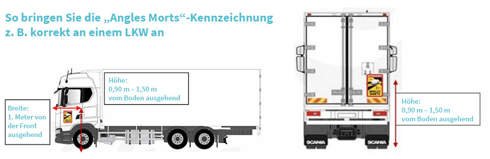 Kennzeichnungspflicht Toter Winkel