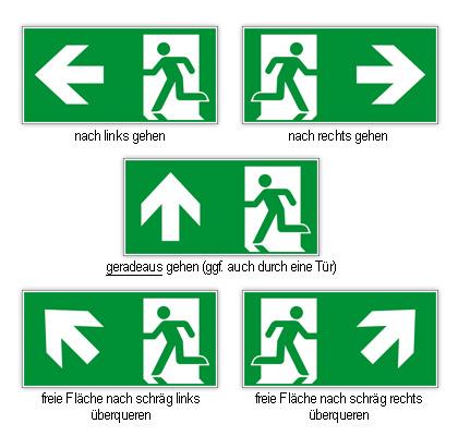 Rettungswege - Laufrichtungen