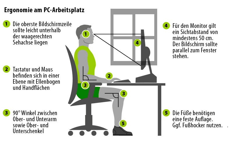 Ergonomie am PC-Arbeitsplatz