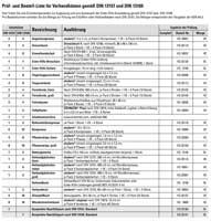 Checkliste Inhalt Erste Hilfe Koffer