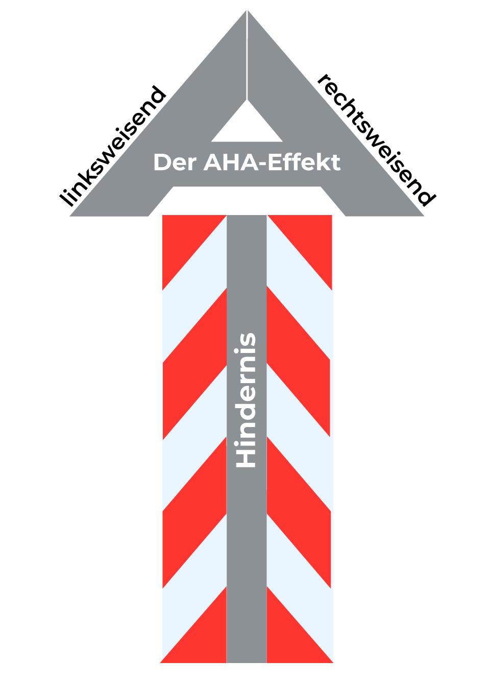 Aha-Effekt - Warnmarkierung