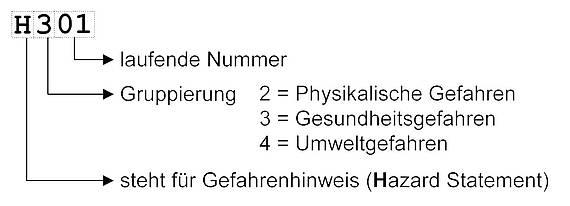 Gefahrenhinweis H301