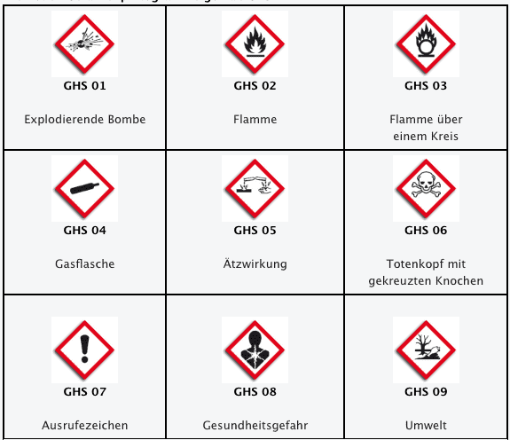 Neue GHS Piktogramme