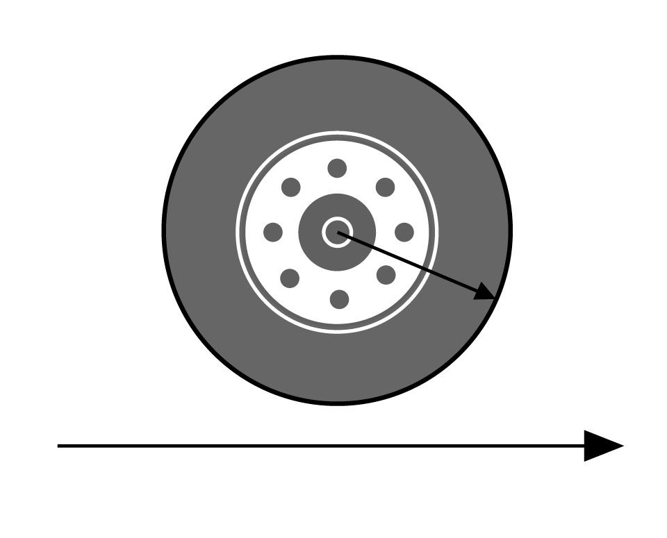 Reifenradius gemäß DIN 76051