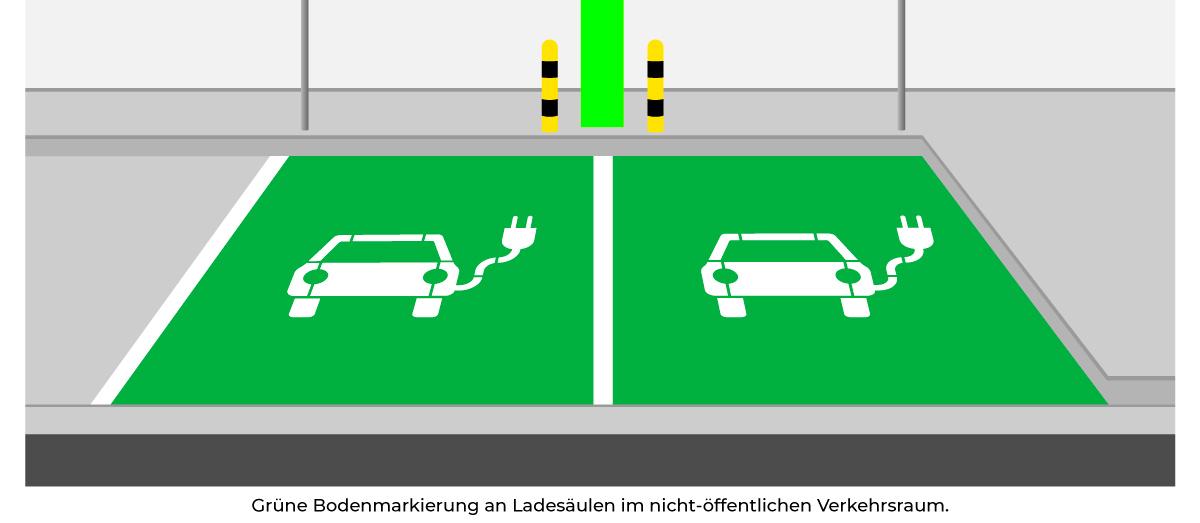Elektromobilität - Parkplätze E-Fahrzeug