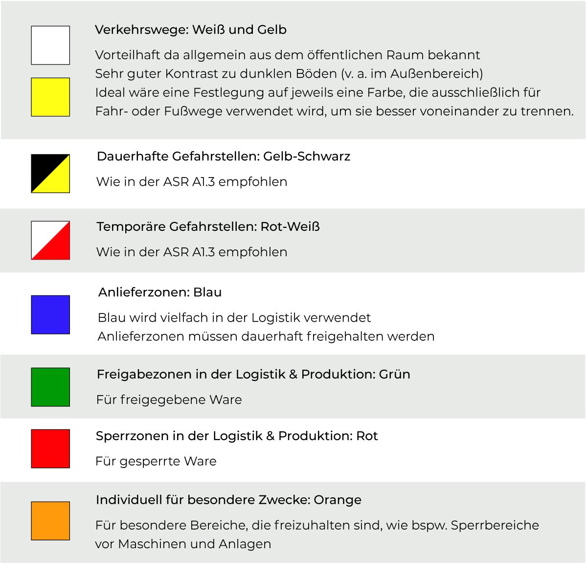 Bodenmarkierung Farben Bedeutung