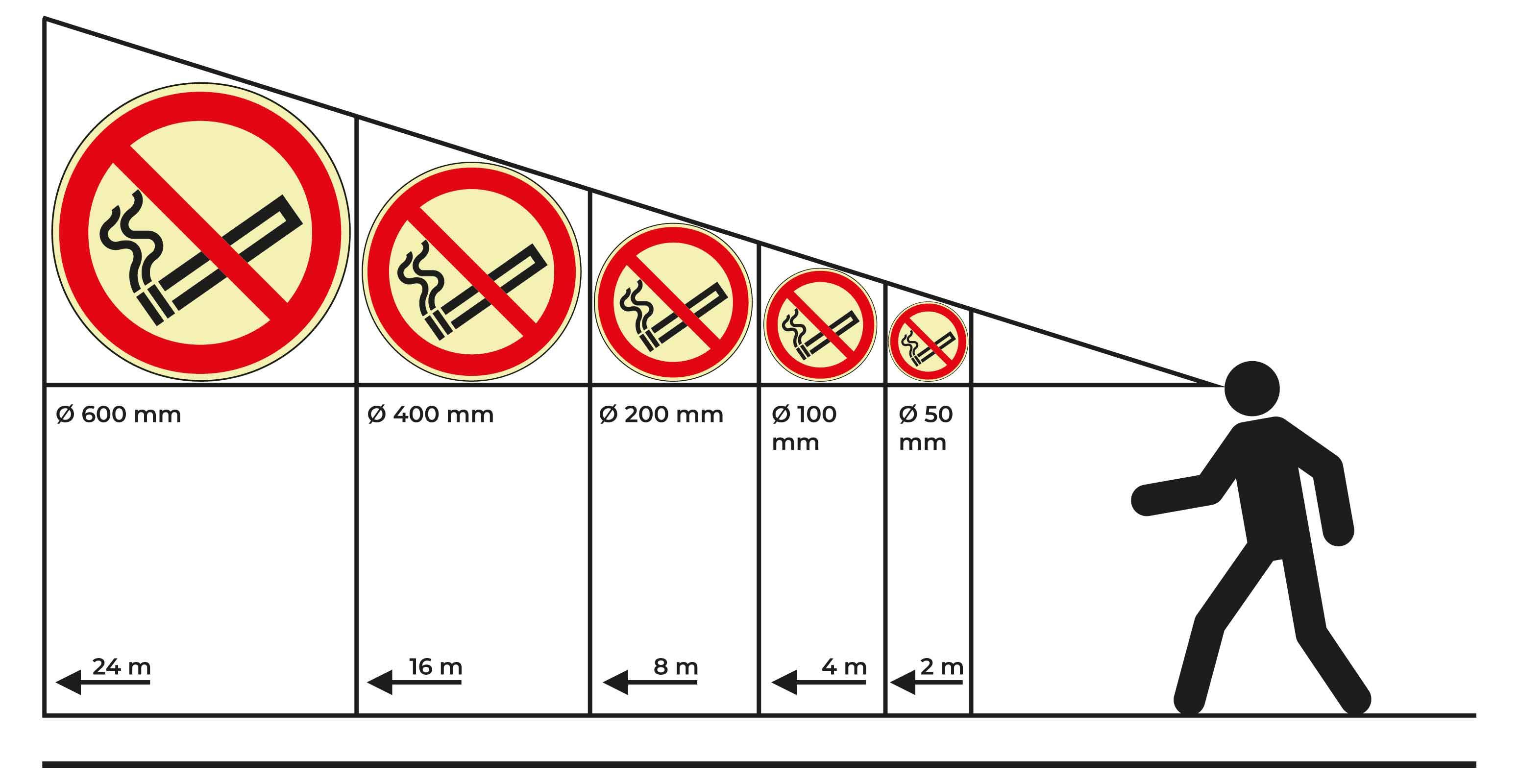 Erkennungsweiten für Verbotsronden