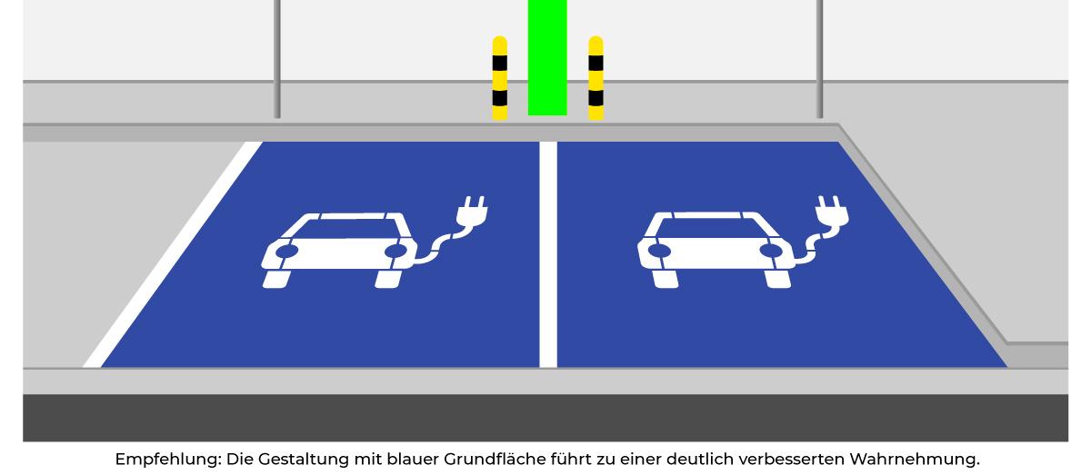 Elektromobilität - Parkplätze E-Fahrzeug