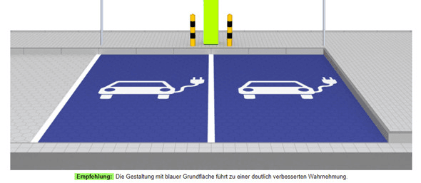 Elektromobilität - Parkplätze E-Fahrzeug