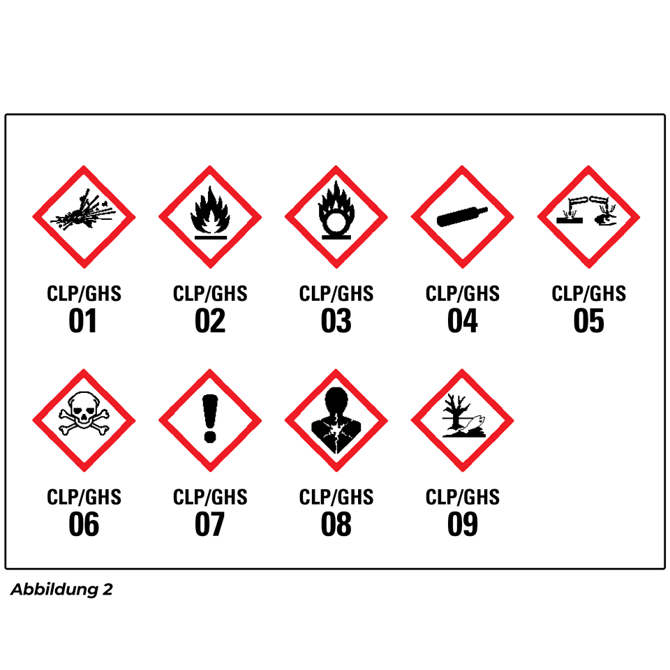 Gefahrenpiktogramme - CLP-GHS-Symbole mit Erklärung