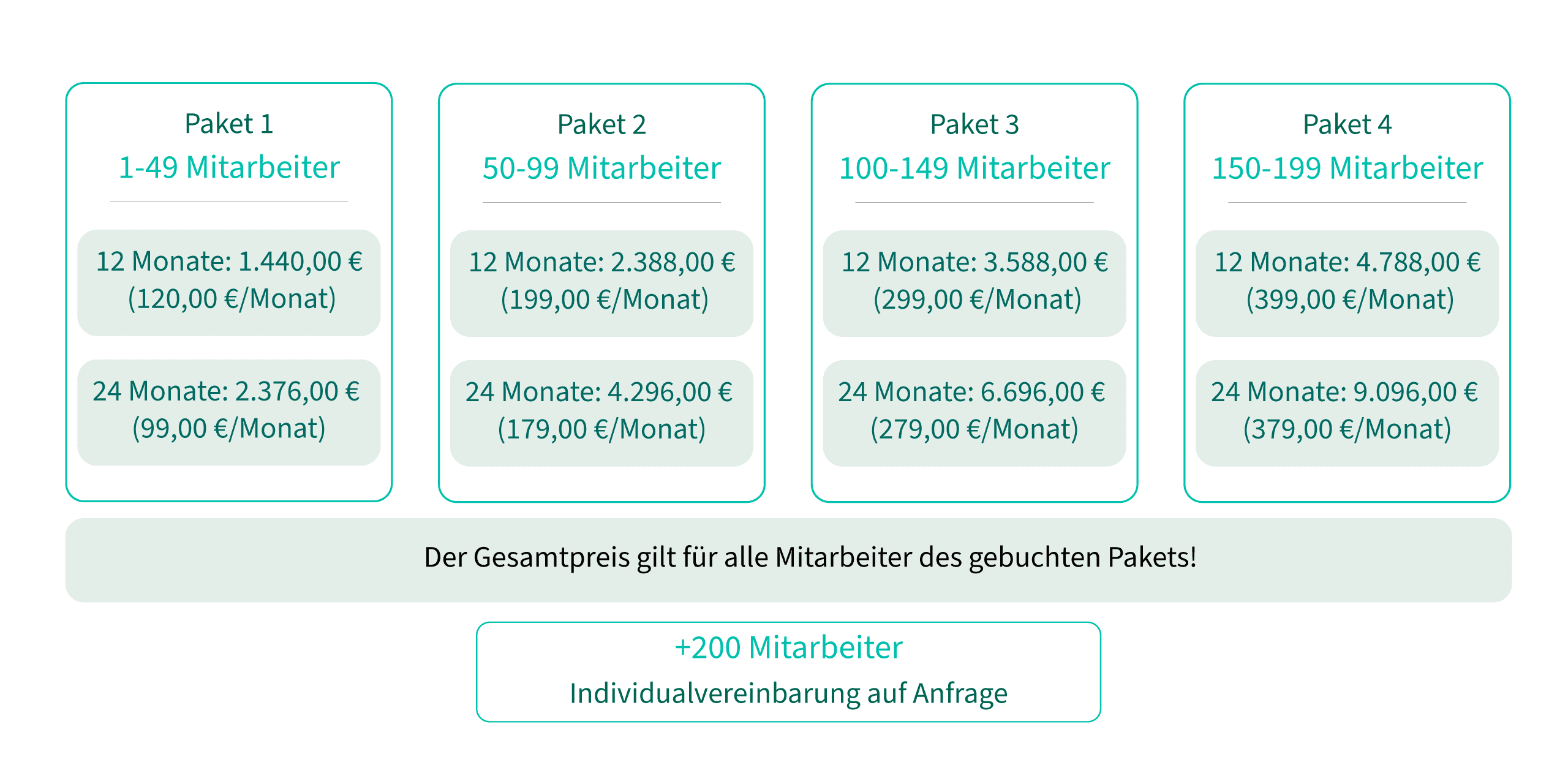 Kroschke SIGN Academy Preistabelle