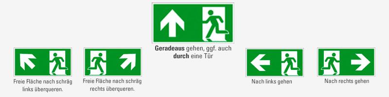 Rettungswege Laufrichtungen