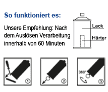 Funktionsweise Motip Dupli Markierungfarbe von Colormark
