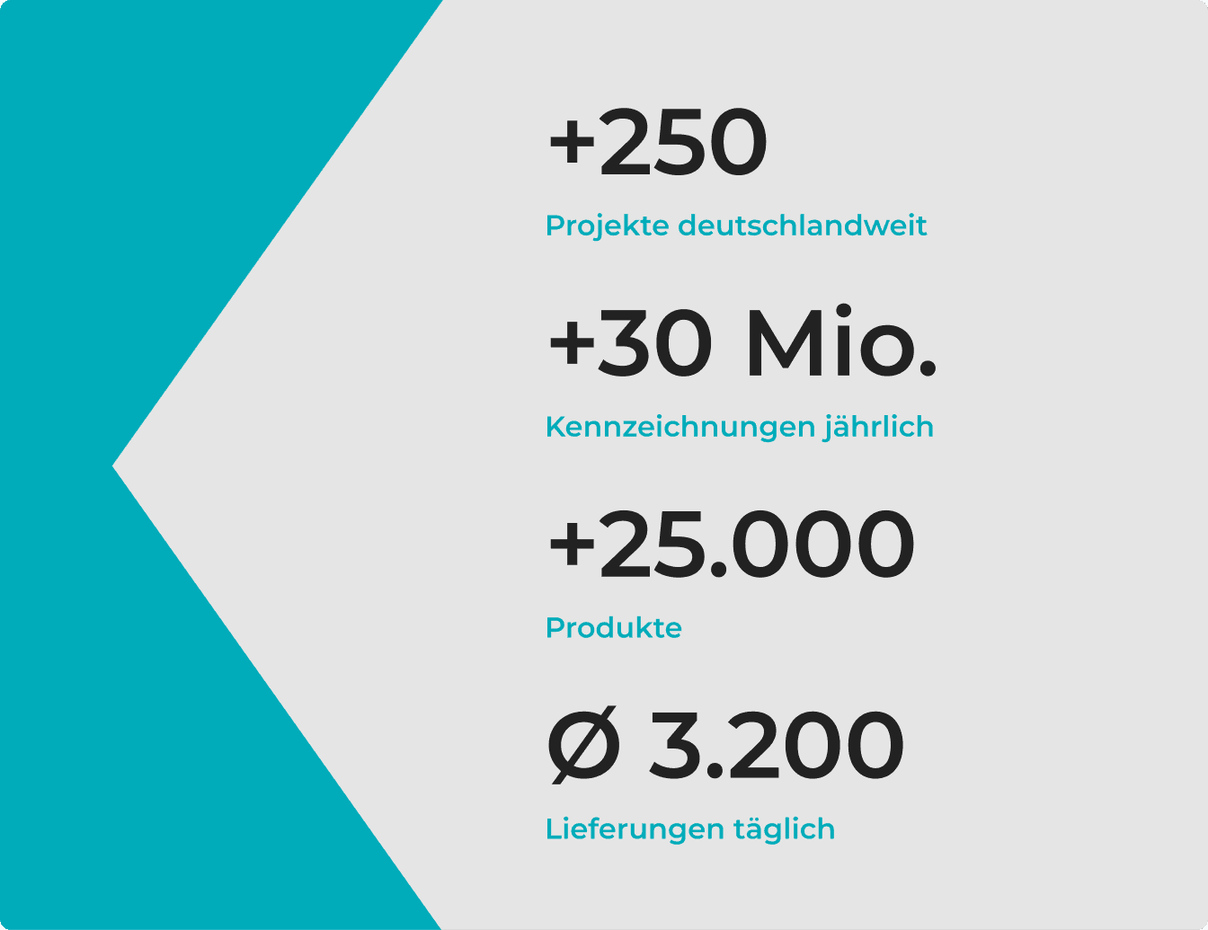 Zahlen und Fakten