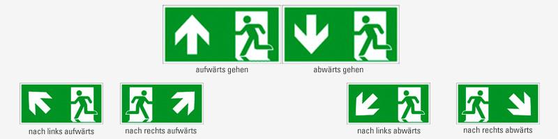 Kennzeichnung Etagenwechsel Fluchtwege