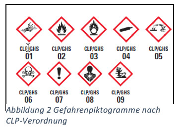 Gefahrenpiktogramme