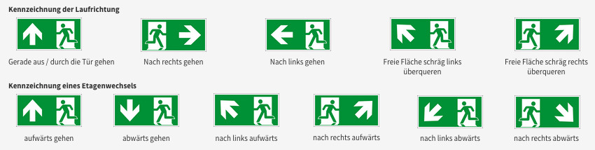 Kennzeichnung der Laufrichtung und eines Etagenwechsels