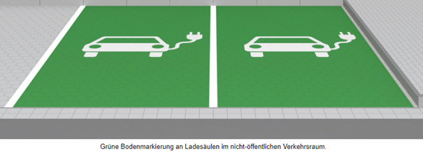 Parkplätze E-Fahrzeug