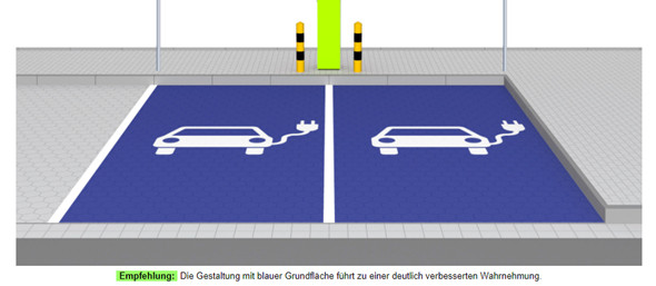 Parkplätze E-Fahrzeug