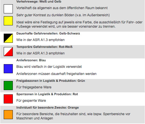 Bodenmarkierung Farben Bedeutung