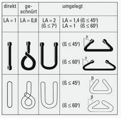 Hebeband Hebegurt Hebeschlinge Schlinge Gurt Schlupf Krangurt