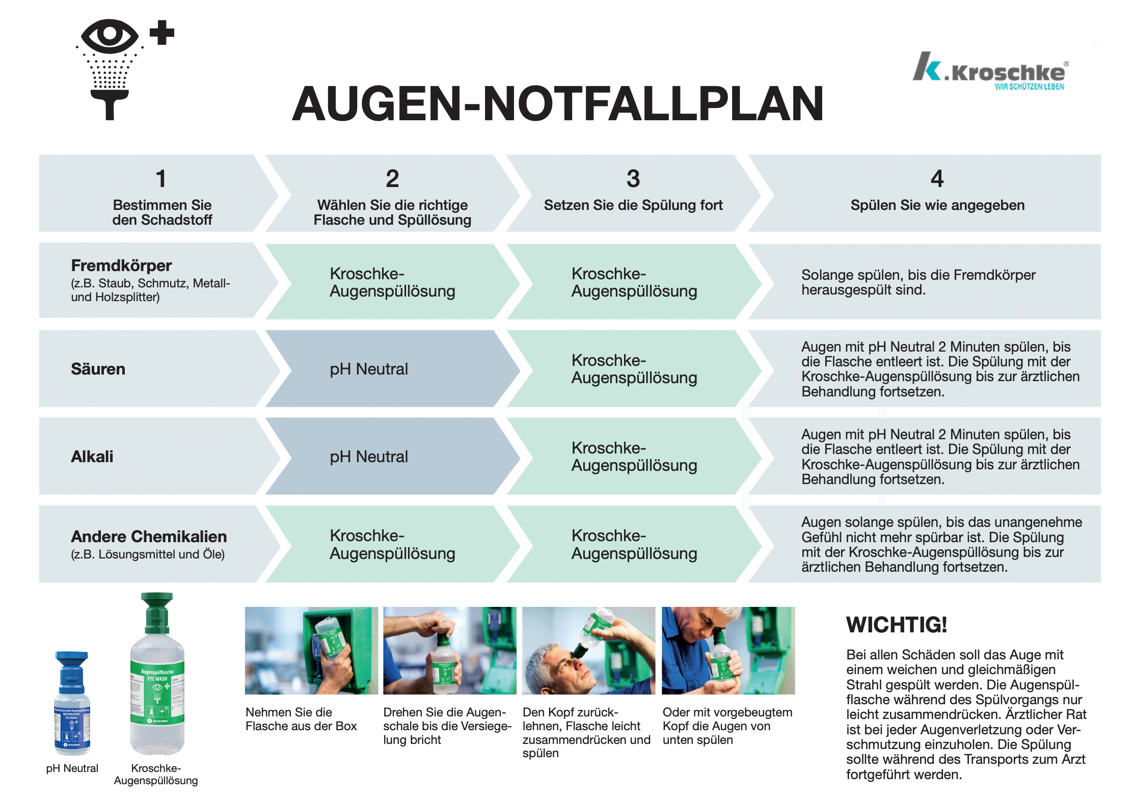 augen-notfallplan