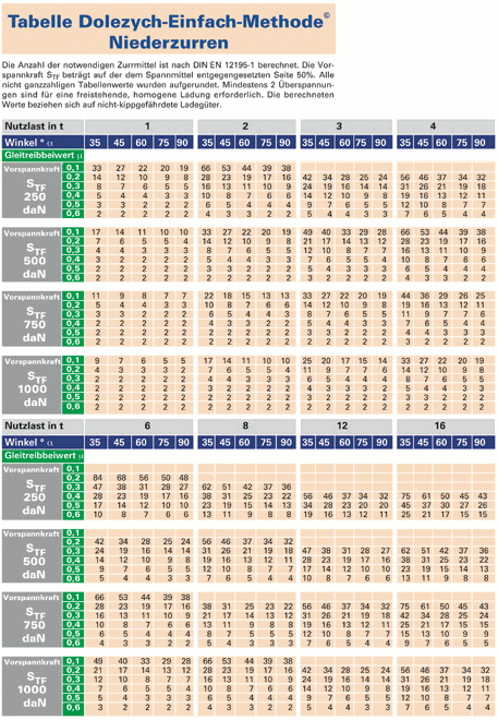 dolezych-tabelle.gif Tabelle 2