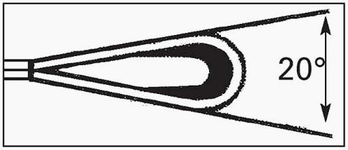 Öffnungswinkel