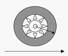 Reifenradius