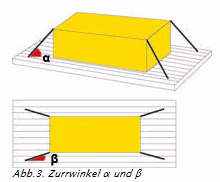 zurrrwinkel2.gif Zurrwinkel Abb. 3