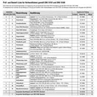 Checkliste Erste Hilfe Koffer