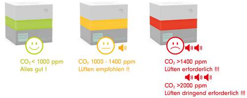 co2-messgeraet-ampel
