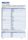 Konfo-moldex-240015.pdf