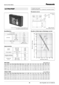3641_15773techdatenWITTESUTORAKKUArbeitsscheinwerfer.pdf