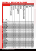 1937_Chemical_Resistance_List_F_NR-1259_de_en_fr_nl.PDF