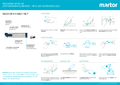BuM-SECUNORM-HANDYMDP.pdf