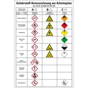 Aushang Gefahrstoffkennzeichnung am Arbeitsplatz, Kunststoff, 400 x 600mm Bild 1