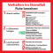 Notfallplan Verhalten im Brandfall, Folie, selbstklebend, 200 x 200mm Bild 1